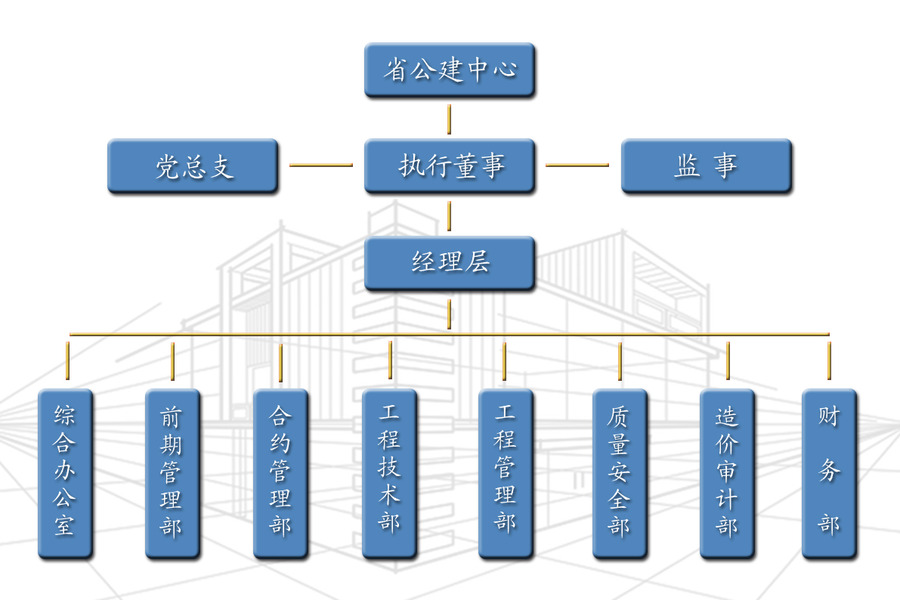 組織架構(gòu)2 (1).png