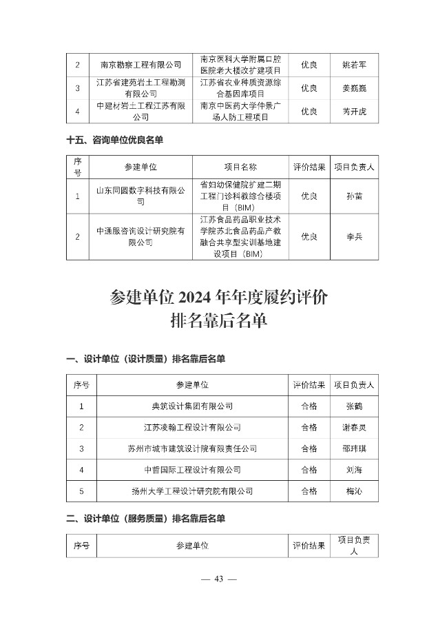 省公建中心關(guān)于發(fā)布參建單位2024年第四季度和2024年度履約評價結(jié)果的公告-發(fā)布稿.jpg